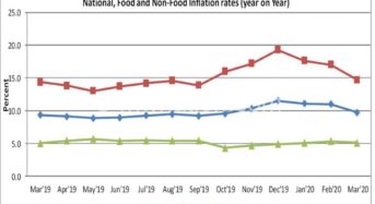 Reserve Bank hopeful on Inflation target