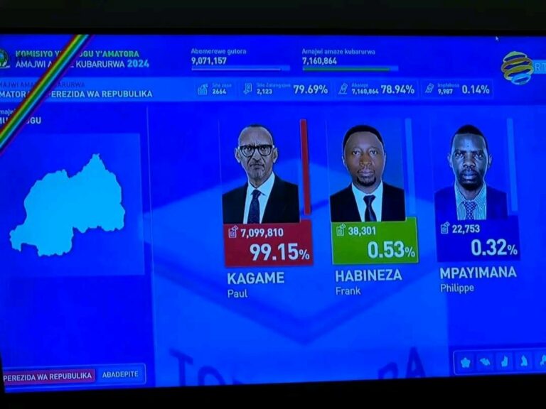 Preliminary results indicate Kagame’s re-elected in Rwanda