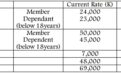 MASM hikes monthly contributions for members