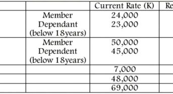 MASM hikes monthly contributions for members