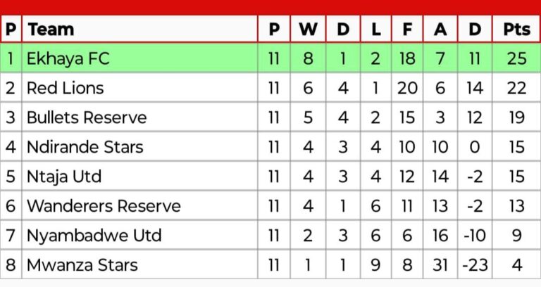 The Road to 2025 Super League